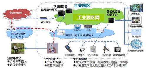 中國電信智慧工廠研究報(bào)告 現(xiàn)狀、趨勢(shì)與產(chǎn)業(yè)架構(gòu)分析