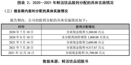 茶飲紅海激戰(zhàn)，鮮活飲品業(yè)績滑坡 邊融資邊分紅引爭議